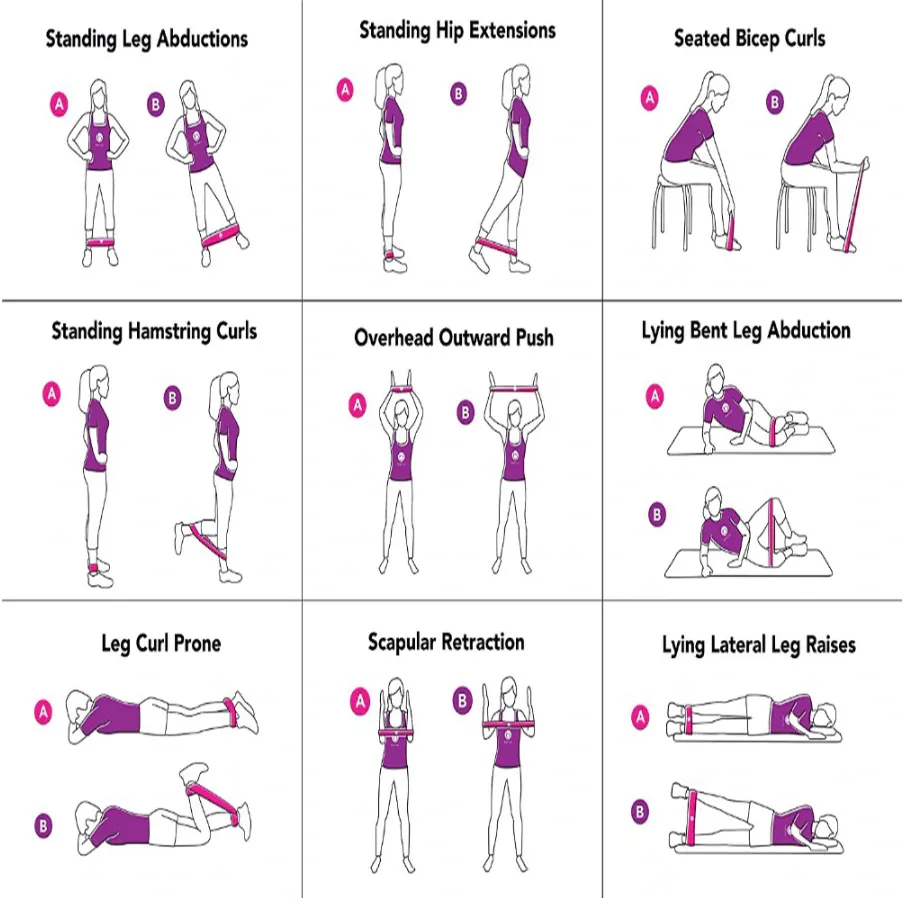 RecoverX Resistance Band Set